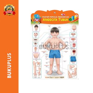 POSTER PERAGA PENDIDIKAN ANGGOTA TUBUH